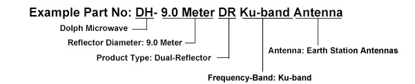 Ordering Guide of Earth Station Antenna