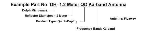 Ordering Guide of Flyaway Antenna