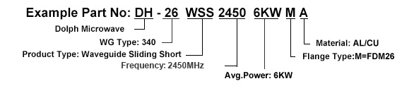 Ordering Guide of Industrial Microwave Slide Short