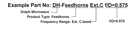 Ordering Guide of Microwave Feedhorn