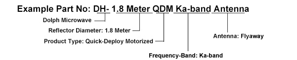 Ordering Guide of Motorized Quick Deploy Antenna