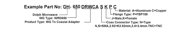 Ordering Guide of Double Ridged Waveguide Adapters