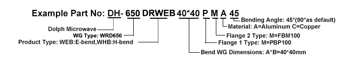 Ordering Guide of Double Ridged Waveguide Bends