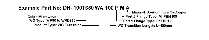 Ordering Guide of Double Ridged Waveguide Transitions