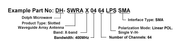 Ordering Guide of Waveguide Array Antenna