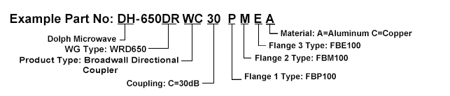 Ordering Information of Broadwall Directional Coupler