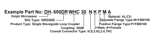 Ordering Information of Single Waveguide Loop Coupler